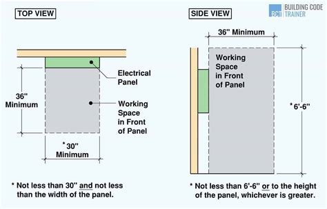 electrical box clearance requirements|clearance needed around electrical panels.